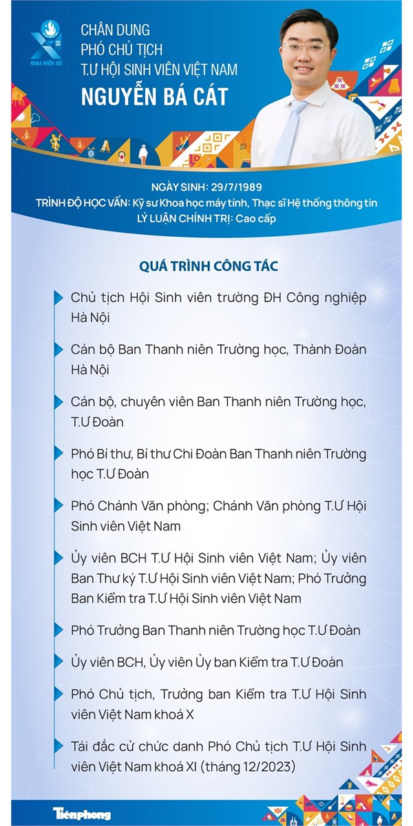 Chân dung Phó chủ tịch TW Hội sinh viên Việt Nam Nguyễn Bá Cát