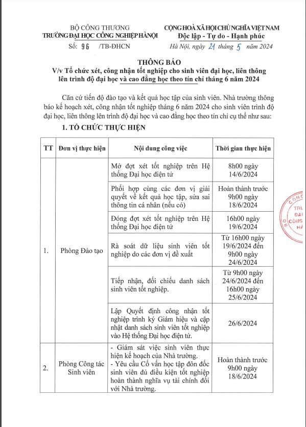 Kế hoạch tổ chức xét, công nhận tốt nghiệp ĐH và CĐ theo tín chỉ đợt tháng 06/2024