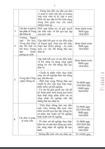 Kế hoạch tổ chức xét, công nhận tốt nghiệp ĐH và CĐ theo tín chỉ đợt tháng 06/2024