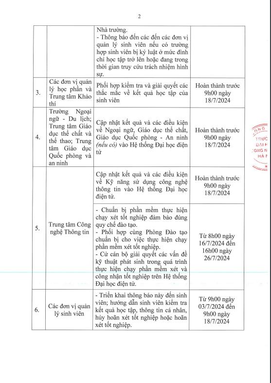 Thông báo v/v tổ chức xét, công nhận tốt nghiệp cho SV đại học, cao đẳng theo tín chỉ tháng 7/2024