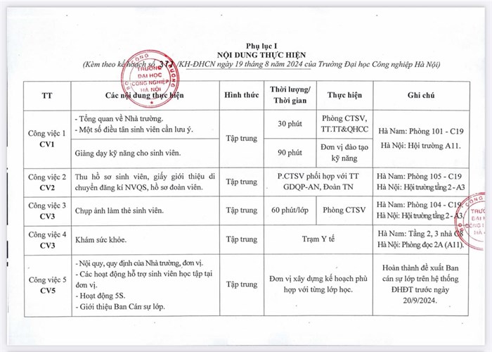 Chi tiết nội dung của tuần sinh hoạt công dân dành cho các bạn tân sinh viên tại 2 cơ sở Hà Nam và Hà Nội