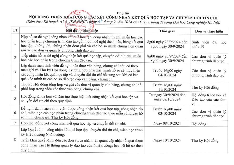 Kế hoạch xét công nhận kết quả học tập và chuyển đổi tín chỉ cho sinh viên trình độ đại học khóa 19