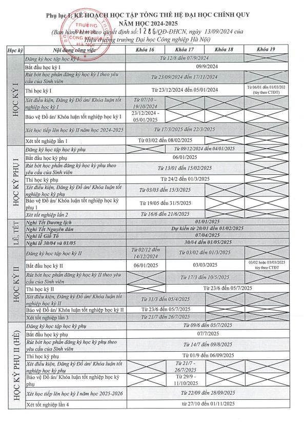 Quyết định ban hành Tiến độ đào tạo năm học 2024 - 2025