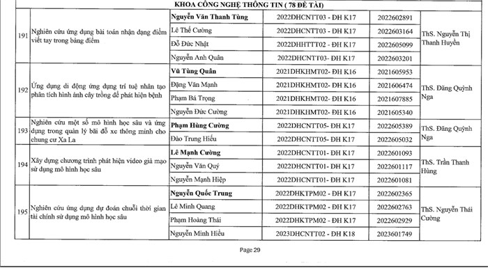 Quyết định giao nhiệm vụ NCKH cho sinh viên năm học 2024-2025