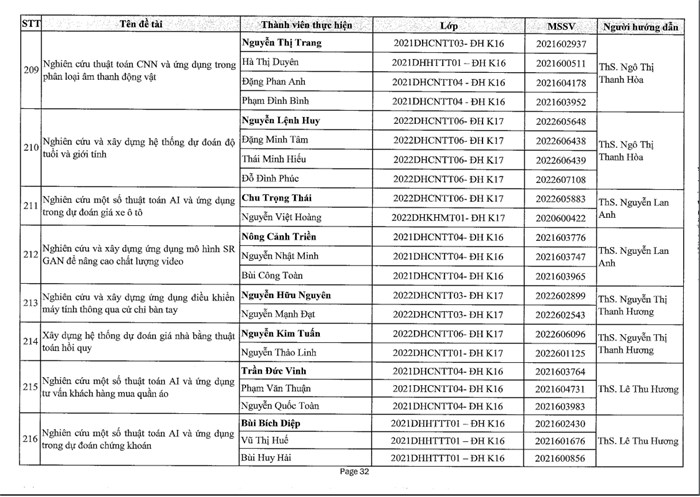 Quyết định giao nhiệm vụ NCKH cho sinh viên năm học 2024-2025