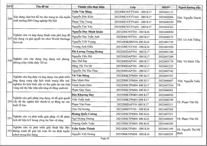 Quyết định giao nhiệm vụ NCKH cho sinh viên năm học 2024-2025