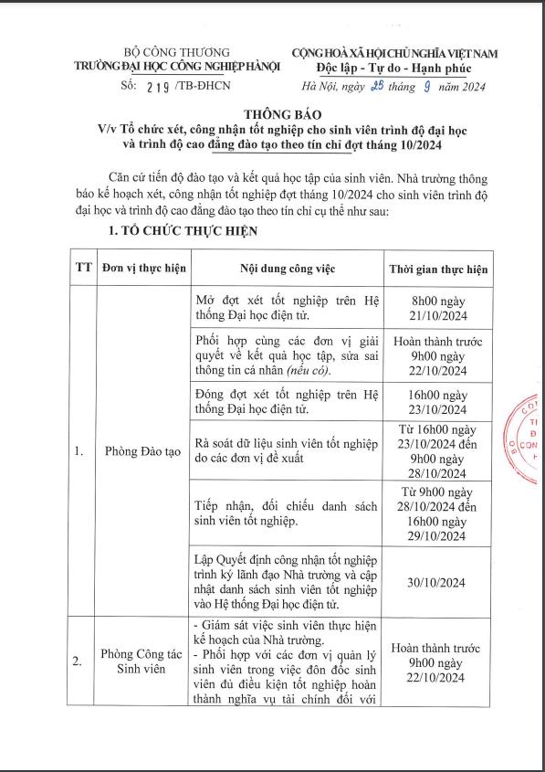 Thông báo V/v tổ chức xét, công nhận tốt nghiệp cho Sinh viên Đại học, Cao đẳng theo tín chỉ đợt tháng 10/2024