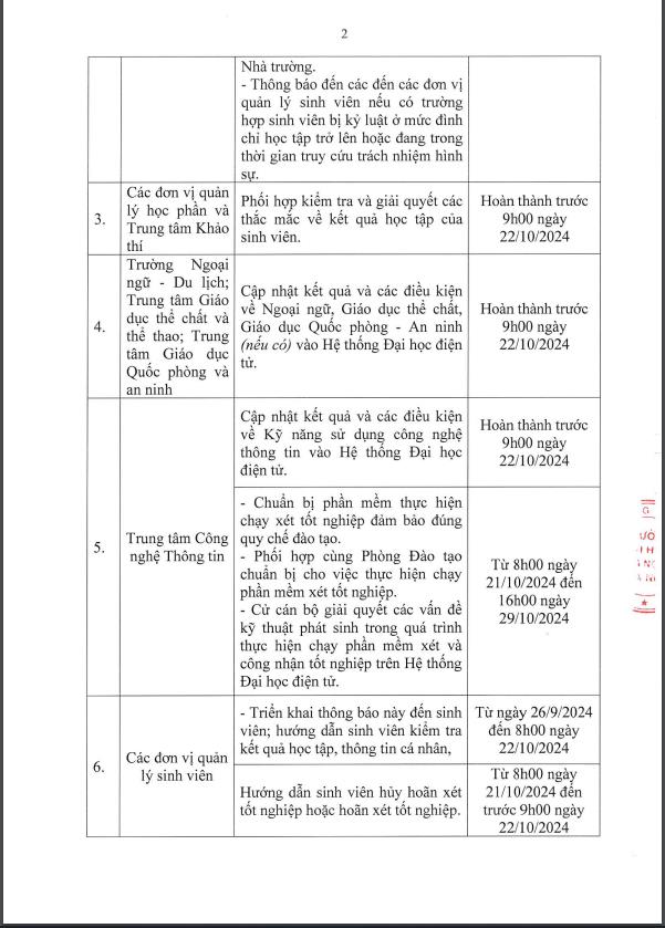 Thông báo V/v tổ chức xét, công nhận tốt nghiệp cho Sinh viên Đại học, Cao đẳng theo tín chỉ đợt tháng 10/2024