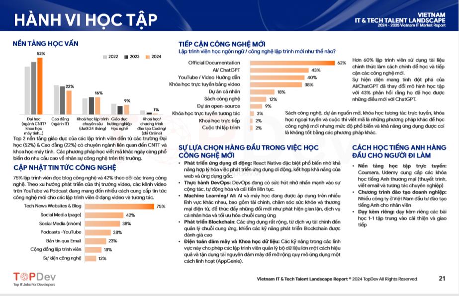 Báo cáo phân tích chuyên sâu về xu hướng thị trường Công nghệ thông tin