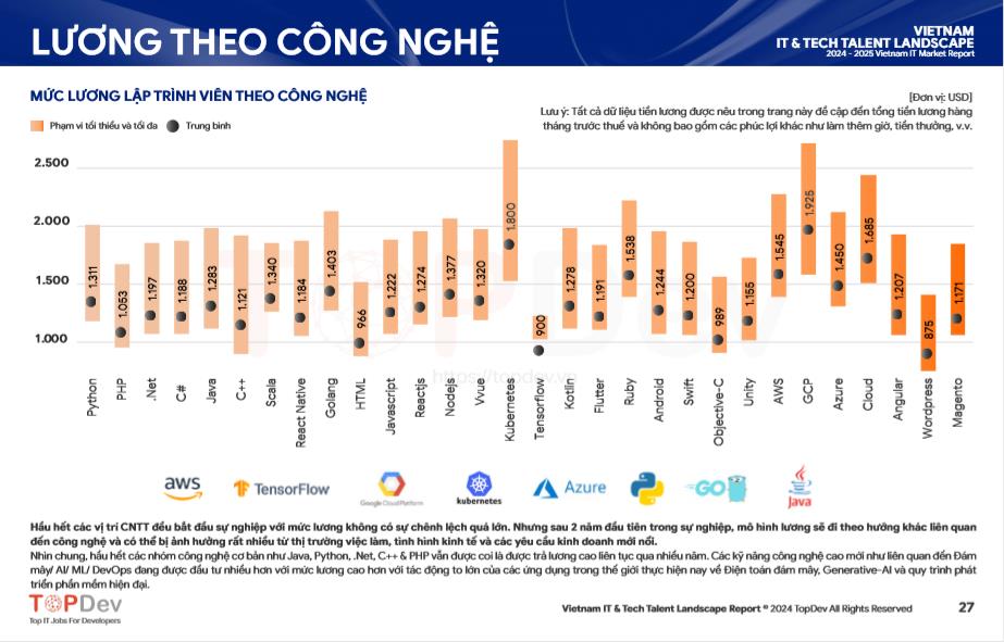 Báo cáo phân tích chuyên sâu về xu hướng thị trường Công nghệ thông tin