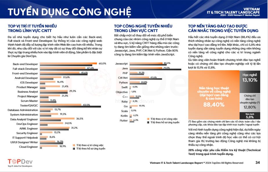 Báo cáo phân tích chuyên sâu về xu hướng thị trường Công nghệ thông tin