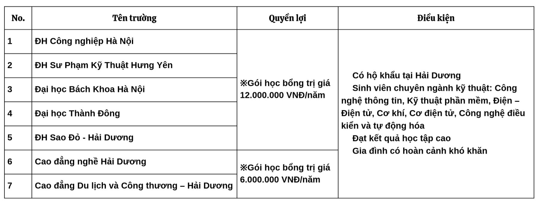 Thông báo chương trình Học bổng Brother năm 2024