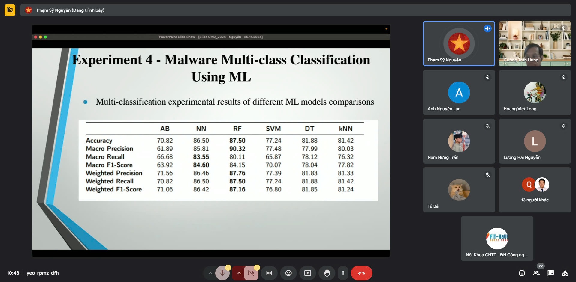 Seminar chuyên ngành khoa CNTT “Hybrid feature extraction and integrated deep learning for cloud based malware detection workshop”