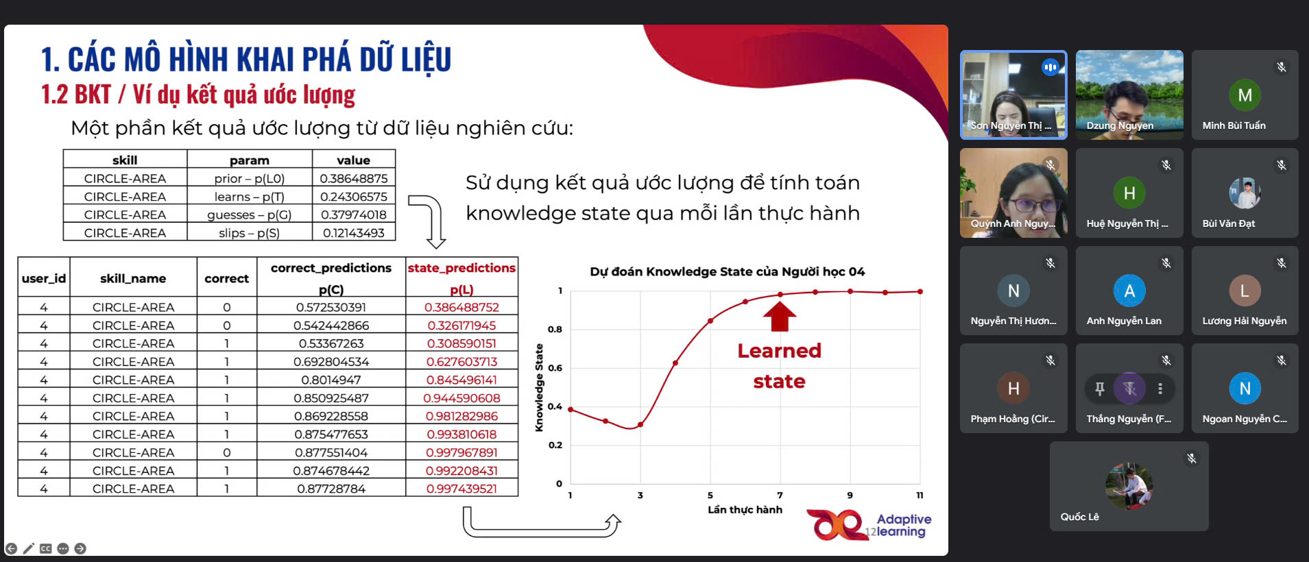 Seminar chuyên ngành khoa CNTT ”Data mining in adaptive learning`