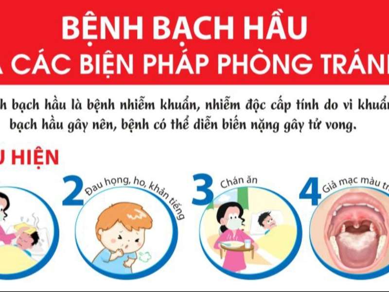 Kế hoạch phòng chống bệnh dịch bệnh bạch hầu năm 2024