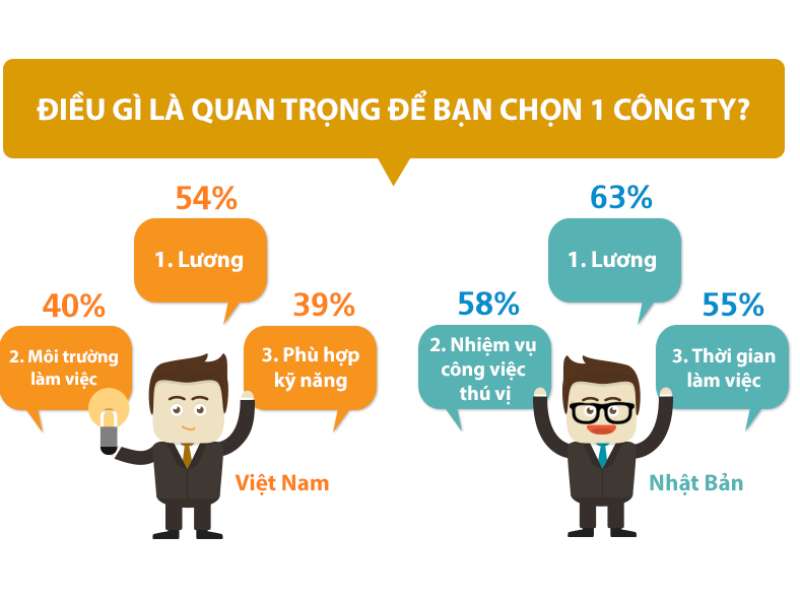 Khảo sát mức độ quan tâm thị trường việc làm Nhật Bản đợt 2